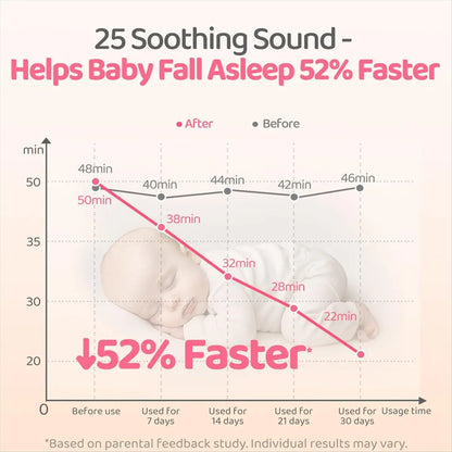 Zibblo Portable Sound Machine — White Noise Soother for Babies & Sleep