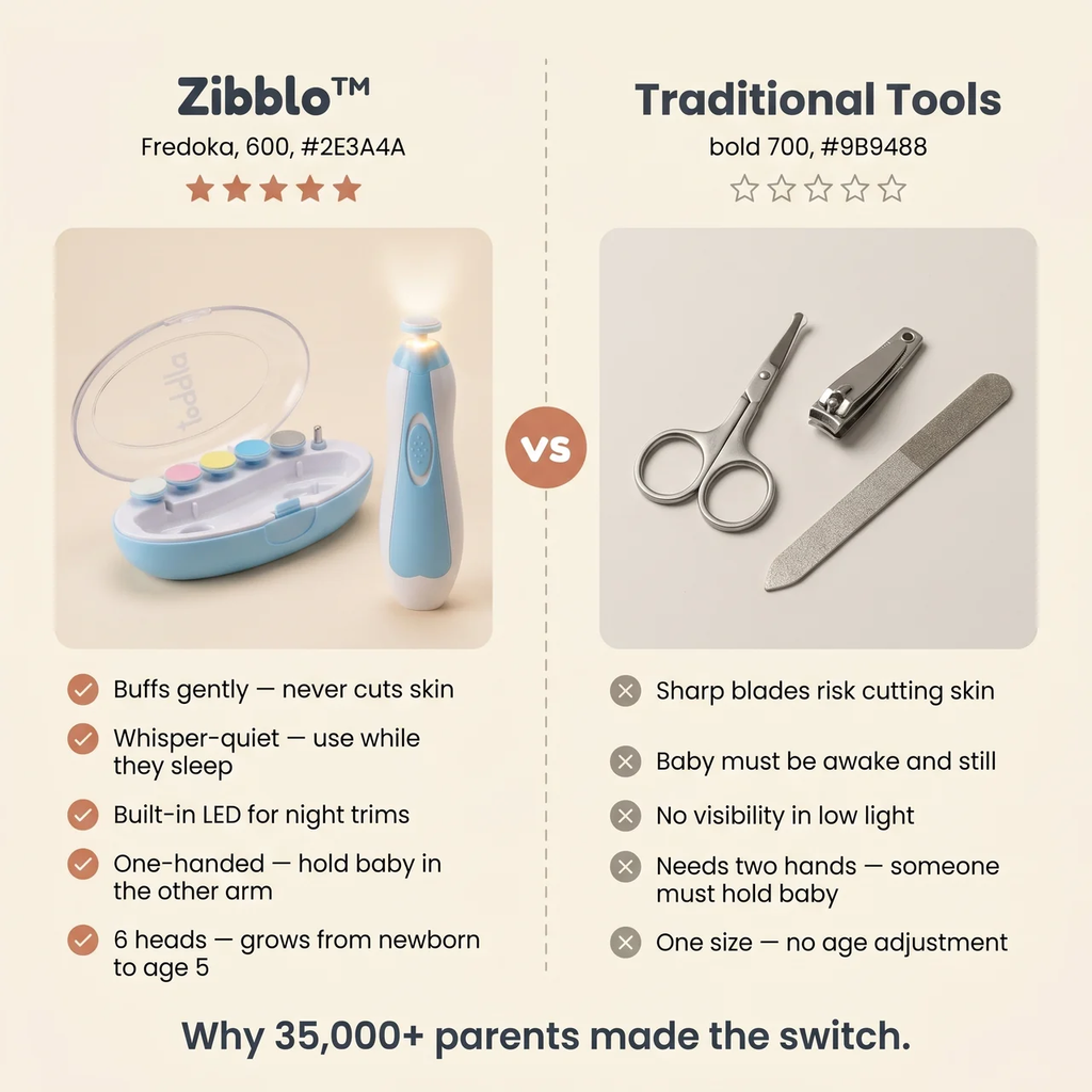 Zibblo Electric Baby Nail Trimmer — Safe Nail File for Newborns & Infants