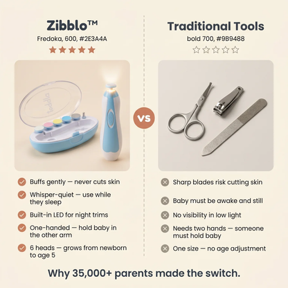 Zibblo Electric Baby Nail Trimmer — Safe Nail File for Newborns & Infants
